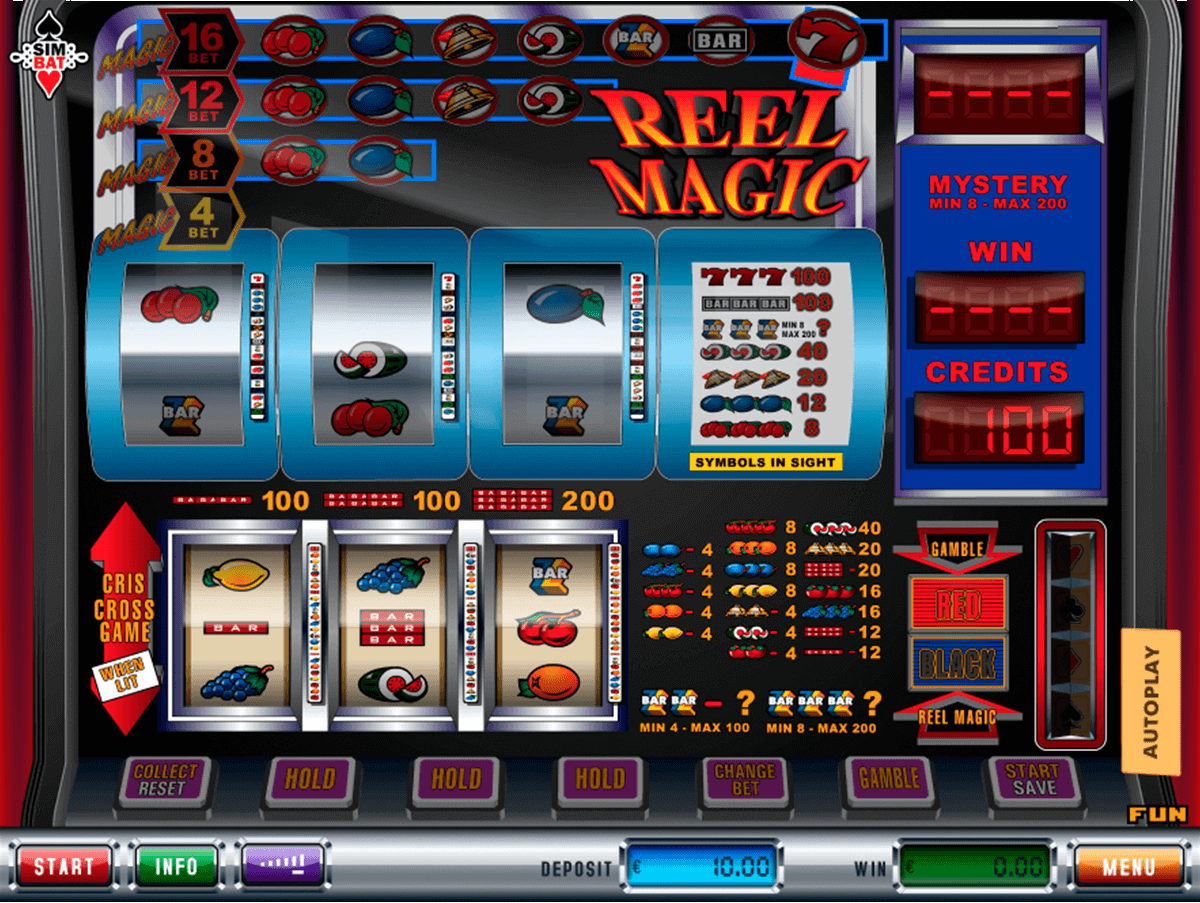 Reel Magic: Unraveling the Charms of Online Slot Games